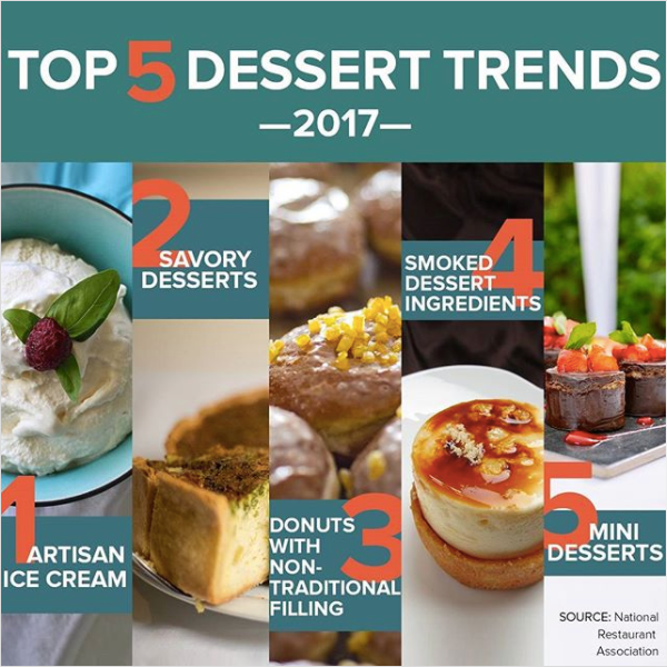 KSU dessert infographic Instagram